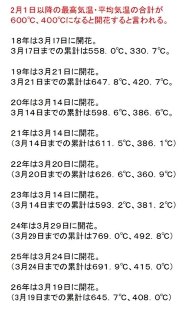 出所：気象庁データから計算
