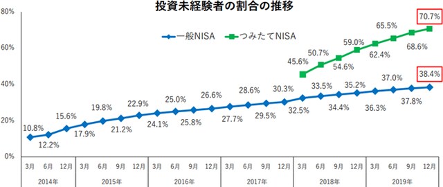 【出典】日本証券業協会