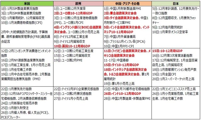 （注）2021年1月25日現在。日付は現地時間。 （出所）各種報道等より三井住友DSアセットマネジメント作成