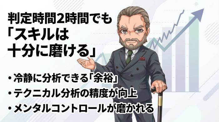 判定時間2時間でも「スキルは十分に磨ける」── テクニカル分析の精度が上がる理由
