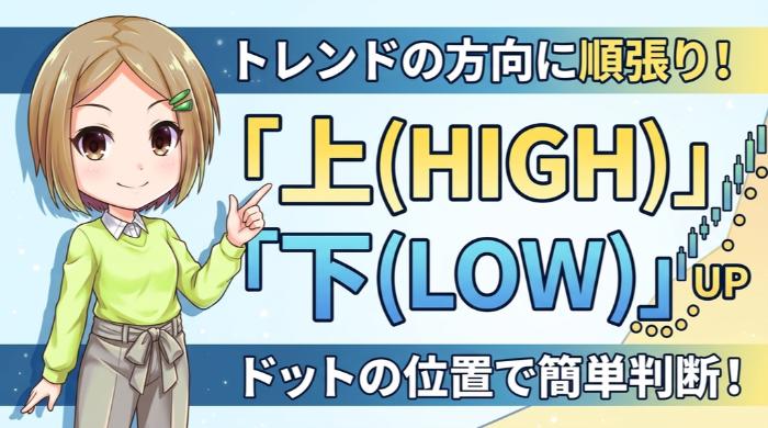 トレンドの方向に順張りでエントリーする方法