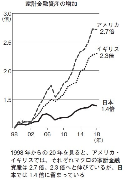 （出所）金融庁レポート