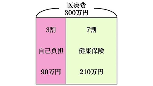 厚生労働省HPより筆者が作成