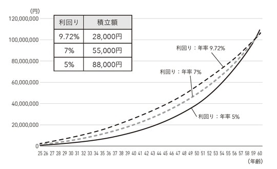 出所：編集部作成
