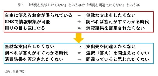 出所：筆者作成