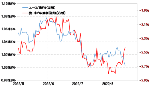出所：リフィニティブ社データをもとにマネックス証券が作成