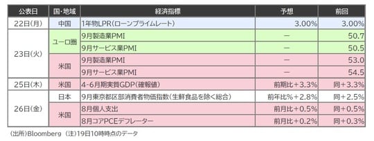 出所：Bloomberg （注）19日10時時点のデータ