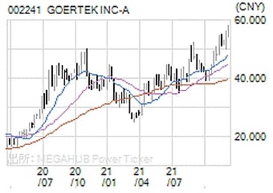 出所:MEGAHUB Power Ticker