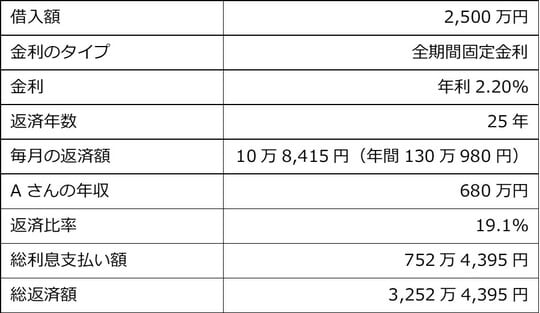 出所：筆者が作成