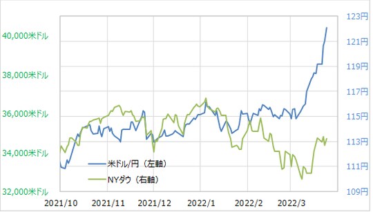 出所:リフィニティブ・データをもとにマネックス証券が作成