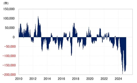 出所：リフィニティブ社データよりマネックス証券が作成
