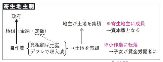 出所：『大人の教養　面白いほどわかる日本史』（KADOKAWA）より抜粋