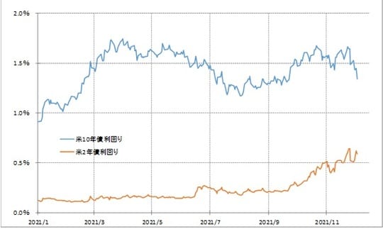 出所：リフィニティブ・データをもとにマネックス証券が作成
