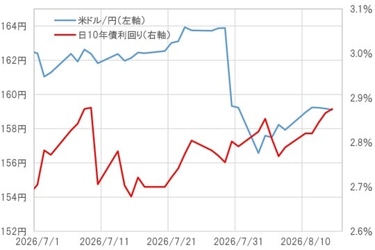 出所:LSEG社データよりマネックス証券が作成
