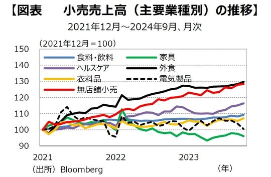 出所：Bloomberg