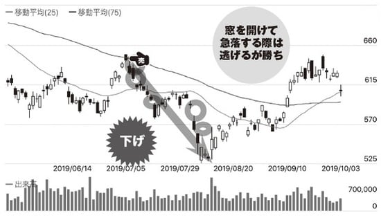 チャート提供：「みんなの株式」（https://minkabu.jp）