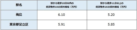 出所：公益社団法人全国宅地建物取引業協会連合 会調べ（8月12日時点） ※単位は万円