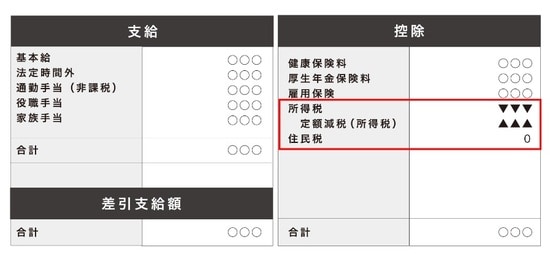 首相官邸ホームページより