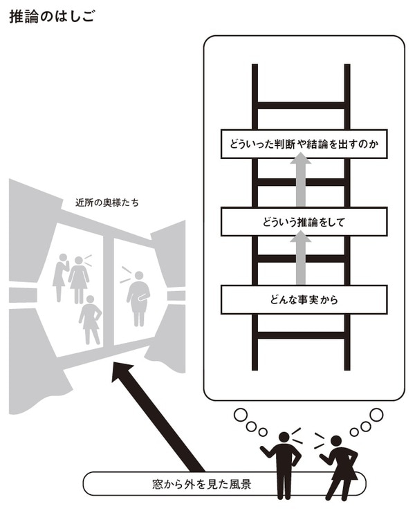 出所:松岡保昌著『こうして社員は、やる気を失っていく』(日本実業出版社)