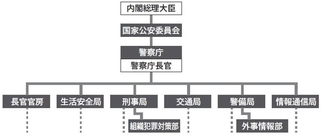  ダイヤモンド社『週刊ダイヤモンド』2016年7月30日より