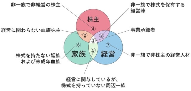 (出所)PBテキスト