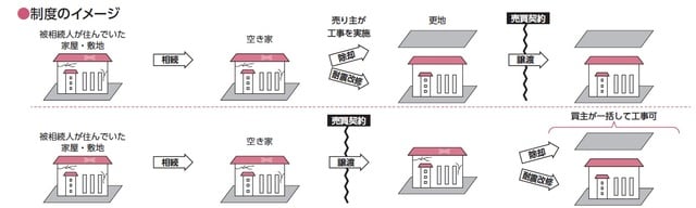 出典：国土交通省
