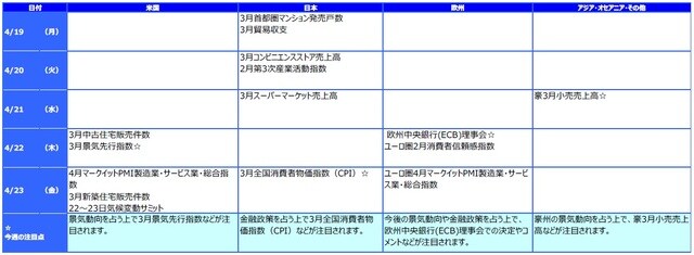 ※各経済指標・イベントは予定であり、変更されることがあります。