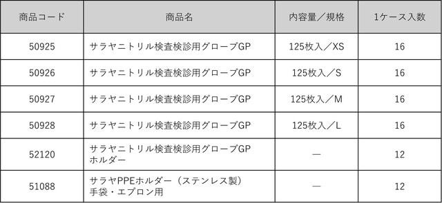 ※「サラヤPPEホルダー（ステンレス製）手袋・エプロン用（商品コード：51088）」は、既存製品です。
