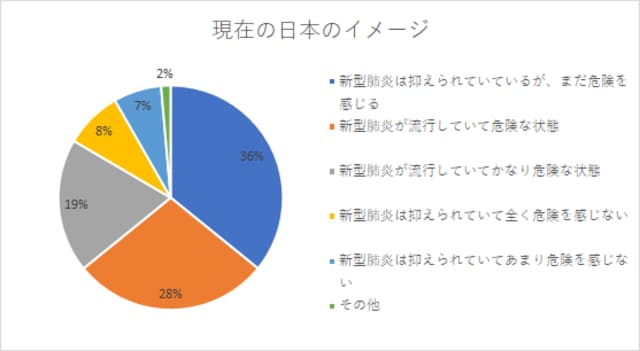 【出典】日本インバウンド・メディア・コンソーシアム（JIMC）