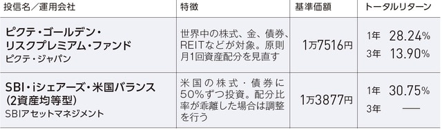 ※2024年5月20日時点