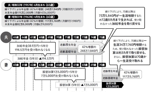  ※加給年金と振替加算は1,000円未満四捨五入