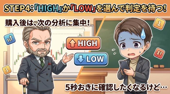 「HIGH」か「LOW」を選んで購入し、判定時刻を待つ