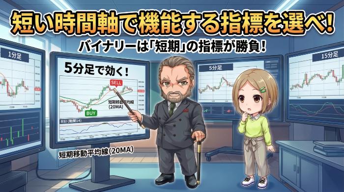 短い時間軸で機能する指標