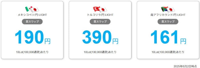 LIGHT FXのスワップポイント