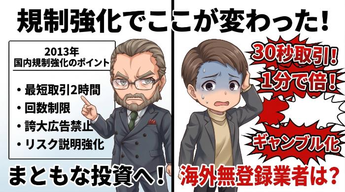 2013年の規制強化で何が変わったのか