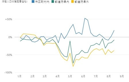 出所:V-RESAS、株式会社Agoop