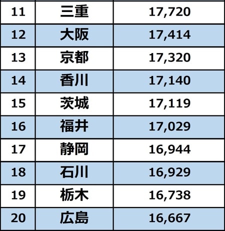 出所：総務省統計局『2019年　全国家計構造調査』
