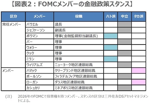 （出所）各種資料を基に三井住友DSアセットマネジメント作成