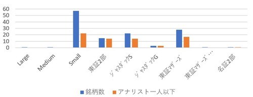 QUICKなど各種データを利用してオリオール・アセット・マネジメントが作成