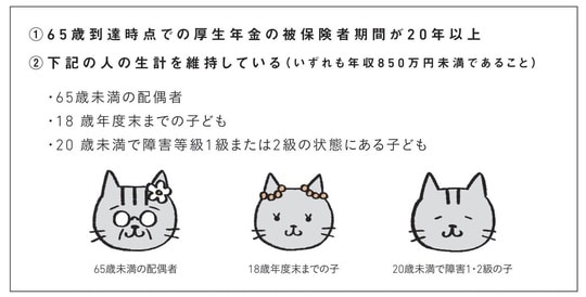 出典：『知りたいことがぜんぶわかる！　定年前後のお金の超基本』（Gakken）より抜粋