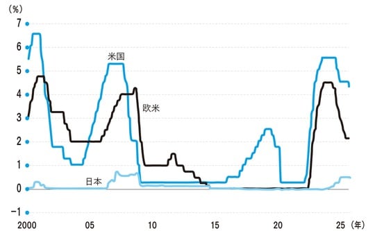 (出所)Bloombergより筆者作成