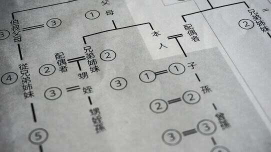 「代襲相続」が起きるとどうなる?…「相続順位と相続分」をケース別に弁護士が解説