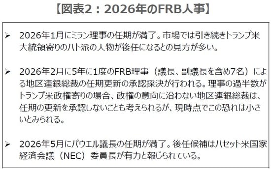 （出所）FRBの資料や各種報道を基に三井住友DSアセットマネジメント作成