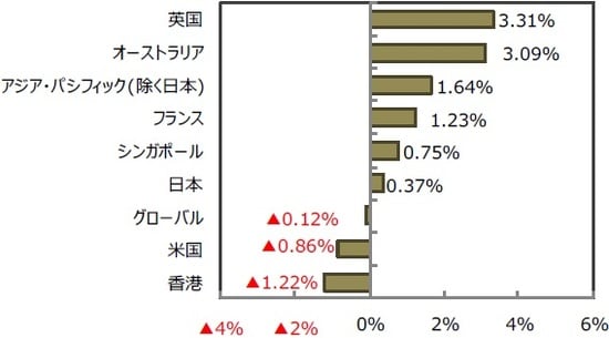 （出所）FactSet、Bloomberg L.P.のデータを基に三井住友DSアセットマネジメント作成