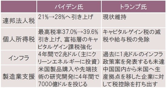 出所：各種報道よりピクテ投信投資顧問作成