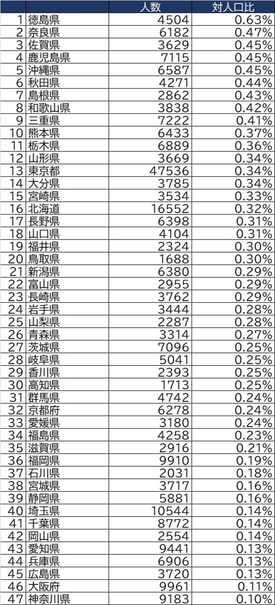 出所：厚生労働省『令和元年度 福祉行政報告例』より