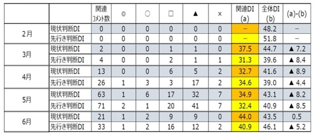 出所: