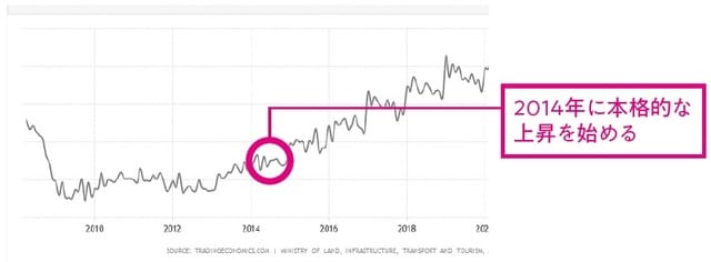 出典:tradingeconomics.com