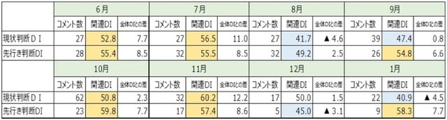 出所：内閣府データから筆者作成