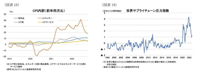 【図表18】【図表19】
